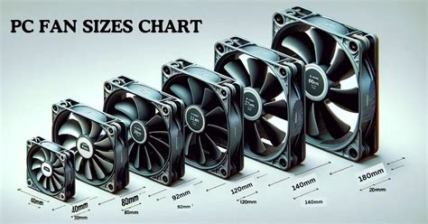 Evaluating Fan Size and Power for Optimal Cooling