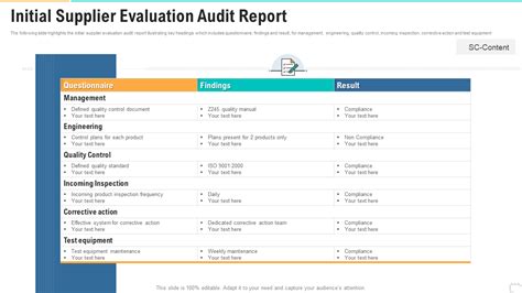 Evaluating Price Range and Quality