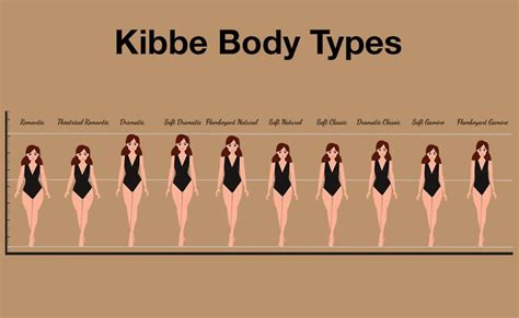 Evaluating Your Body Type for Optimal Comfort