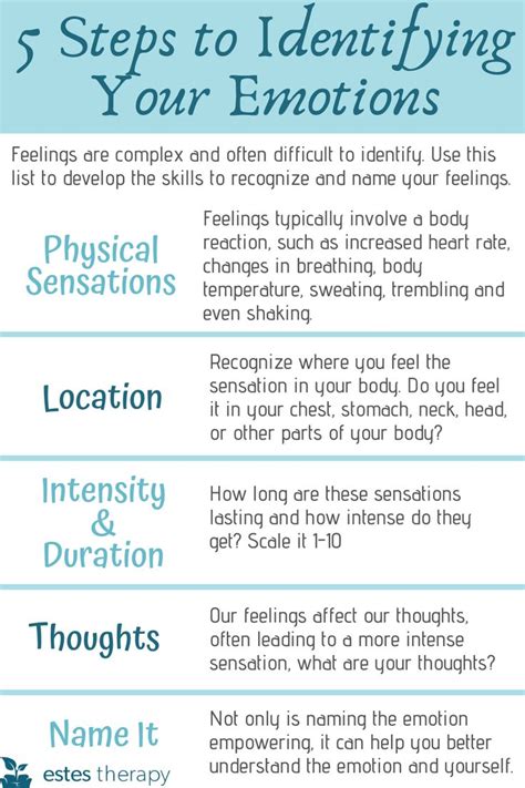 Evaluating Your Emotions: Recognizing the Origin of Unsettling Feelings in Your Dream