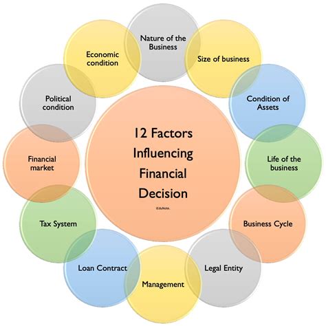 Evaluating options: Key factors to consider