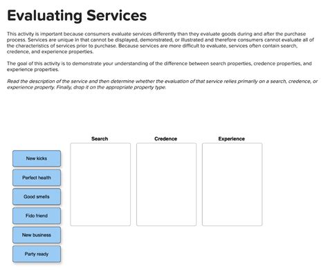 Evaluating the Amenities and Facilities