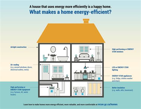 Evaluating the Cleaning Power and Efficiency