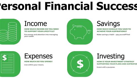 Evaluation of Financial Success and Wealth