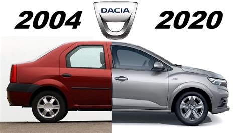Evolution of Dacia Logan: A Journey of Innovation