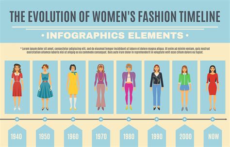 Evolution of Style and Fashion Choices