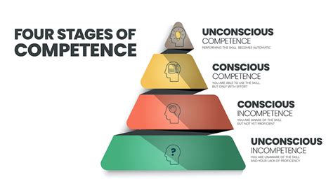 Exam Dreams: Indicators of Self-Confidence and Competence