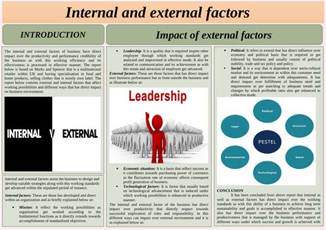 Examining the Context of the Dream: How External Factors Impact the Interpretation