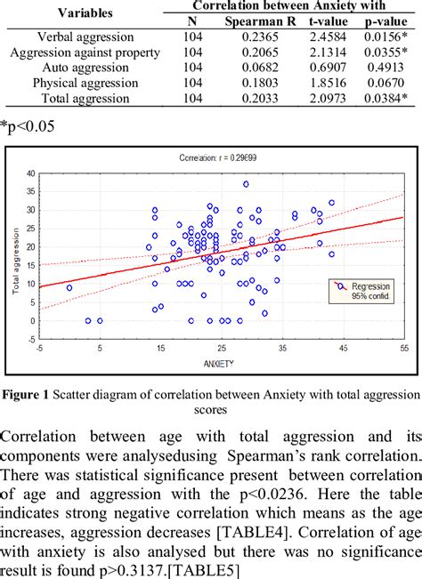 Examining the Correlation Between Stress and Aggressive Nightmares