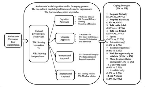 Examining the Emotional Impact of Dreaming About the Tragic Loss of an Infant within Psychological Frameworks