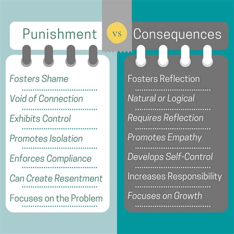 Examining the Fear of Consequences and Punishment