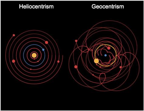 Examining the Influence on Planetary Trajectories