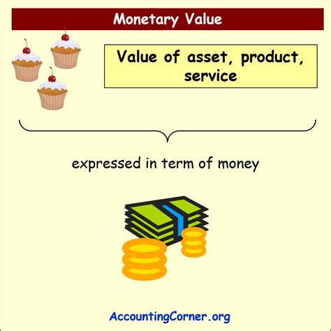 Examining the Monetary Value of Violet's Accomplishments