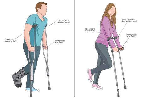 Examining the Physical Symbolism of a Person Utilizing Crutches in Dreams