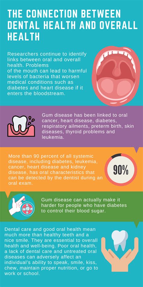 Examining the Potential Connection between Dental Health and Dream Interpretation