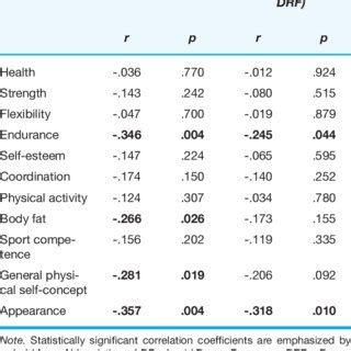 Examining the Potential Correlations between Tongue Descent Dreams and Physical Sensations