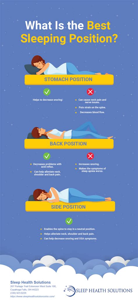 Examining the Relationship between Sleeping Position and Dream Content