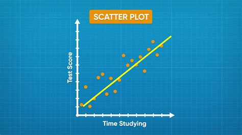 Examining the Startling Data and Patterns