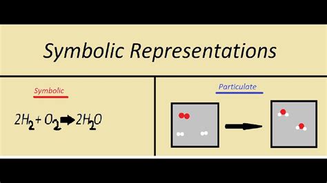 Examining the Symbolic Representation of Control and Power