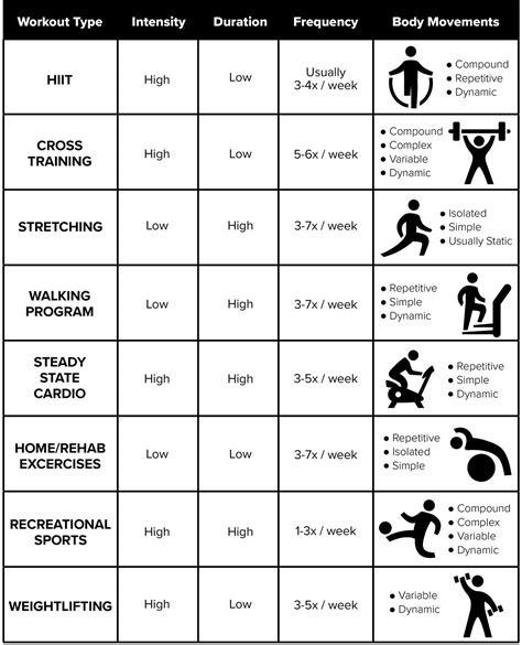 Exercise and Fitness Regimen