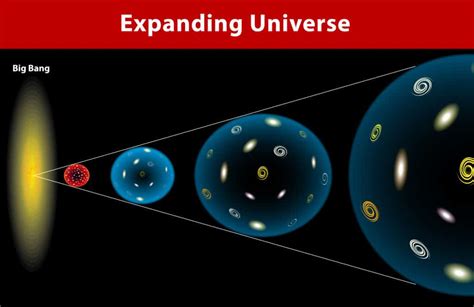 Expanding our understanding: The scientific insights gained from exploring the cosmos