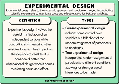 Experiment with different layouts: