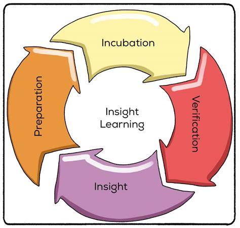 Explore Possible Interpretations and Gain Psychological Insights