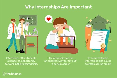 Explore Practical Learning Opportunities through Internships and Volunteer Work