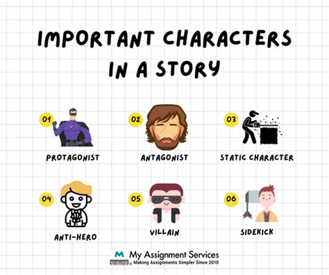 Explore the Dynamic Characters: Get to Know the Protagonists of the Story