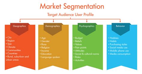 Explore the Job Market and Target Your Desired Company