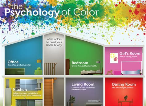 Explore the Psychology Behind Enchanting Paint Colors