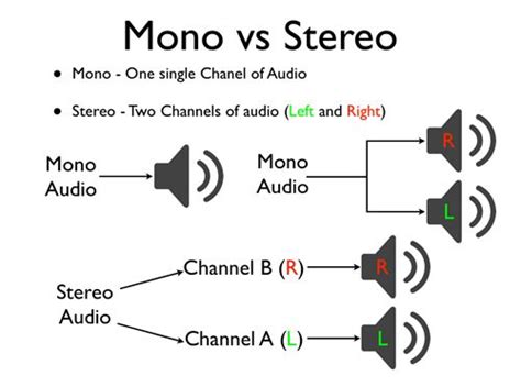 Exploring Audio Formats: Understanding the Impact of Different Formats on Your Stereo Experience