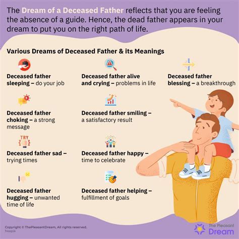 Exploring Bonds: Decoding the Significance of Familial Conversations in Dreams