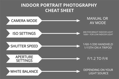 Exploring Camera Settings: Selecting the Right Tools for the Flawless Capture