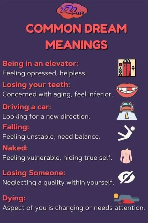 Exploring Common Dream Scenarios: Analyzing the Most Frequently Interpreted Meanings