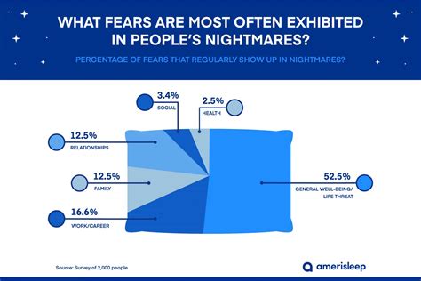 Exploring Common Dream Types: From Nightmares to Soaring through the Skies, What They Reflect?