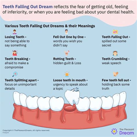 Exploring Common Themes and Patterns in Dreams of Tooth Enveloping