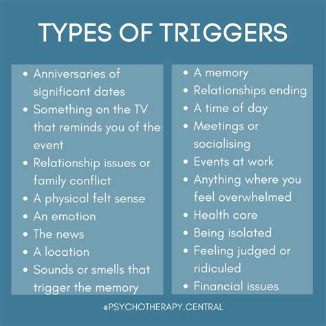 Exploring Common Triggers and Reactions