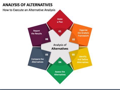 Exploring Different Approaches: Analyzing Alternative Methods