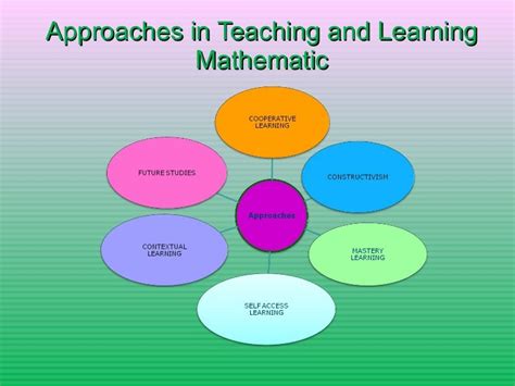 Exploring Different Approaches: Strategies for Tackling Mathematical Challenges