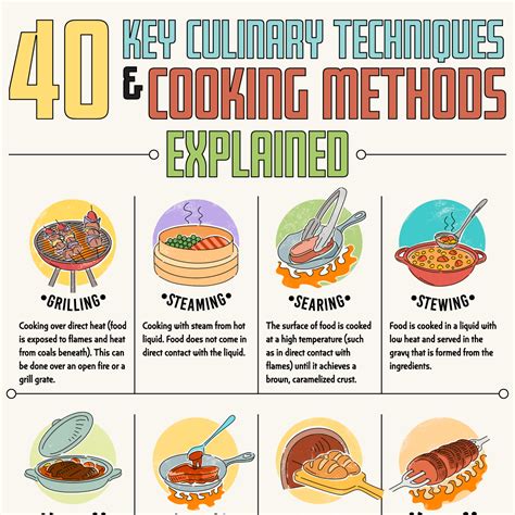 Exploring Different Cooking Techniques for Fire-Infused Delicacies