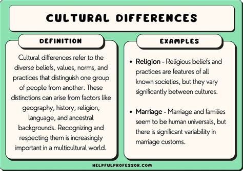 Exploring Different Cultural Beliefs and Perspectives