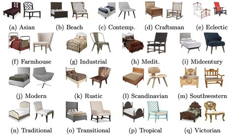 Exploring Different Furniture Styles and Trends