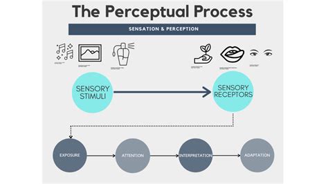 Exploring Different Interpretations of the Sensation of Answering to a Personal Call