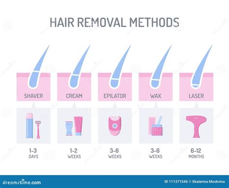 Exploring Different Methods of Removing Hair: A Comprehensive Overview