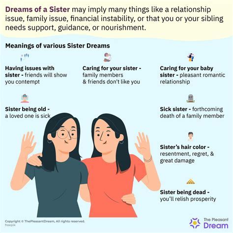 Exploring Different Scenarios in Dreams involving Your Sibling