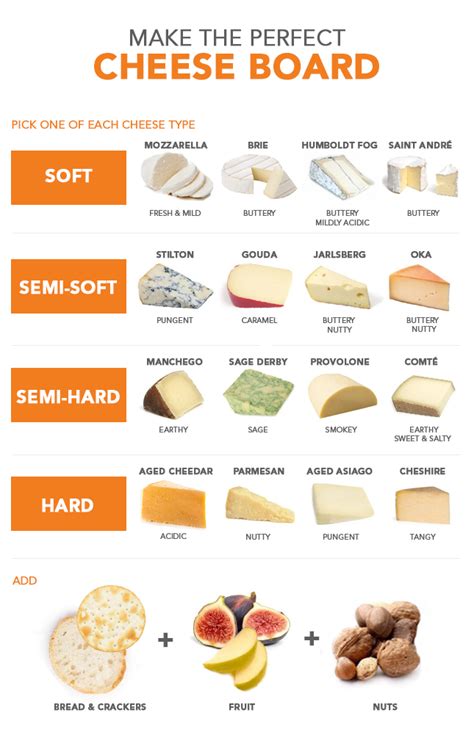 Exploring Different Types of Cheese: From Mild to Extra Sharp