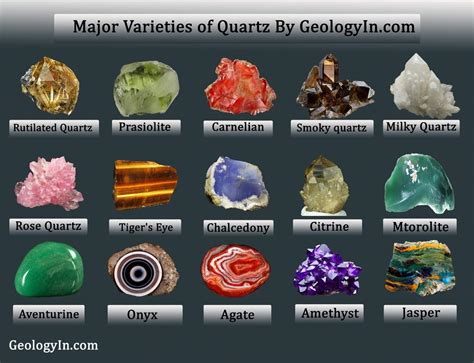 Exploring Different Varieties of Quartz Crystals and Their Unique Energies