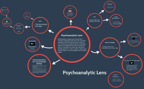 Exploring Dream Analysis through a Psychoanalytic Lens