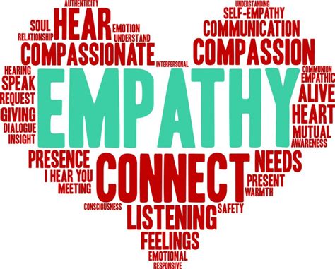 Exploring Empathy and Compassion: Examining the Role of Empathetic Dreaming